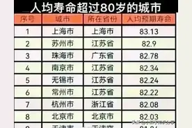 人均寿命排名，显示人均寿命超过80岁的有19个城市图片