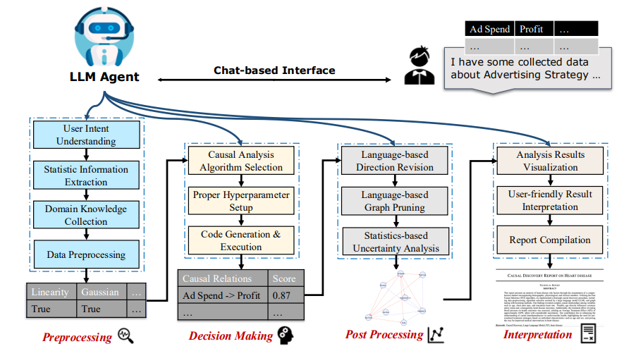 研究者打造Causal-Copilot智能体,显著降低因果分析使用门槛插图3 研究者打造Causal-Copilot智能体,显著降低因果分析使用门槛