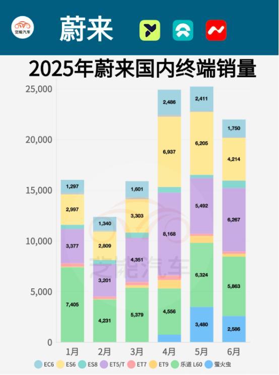千亿骗局曝光！蔚来被控财务造假遭起诉，离退市还有多远？