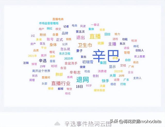 一周舆情监测：知名主播辛巴“退网”事件