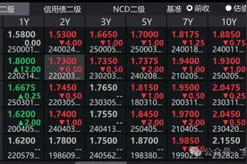 债市调整，小作文频出！传固收经理一度昏厥，美女首席亏到大哭图片