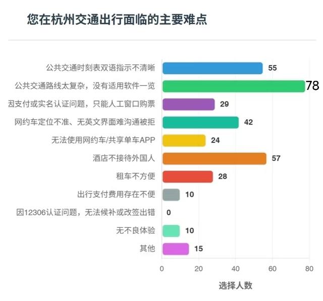 最想来杭州玩什么，看什么，吃什么？想带什么杭州特产回家？在外国游客眼里，杭州的魅力值在哪里？