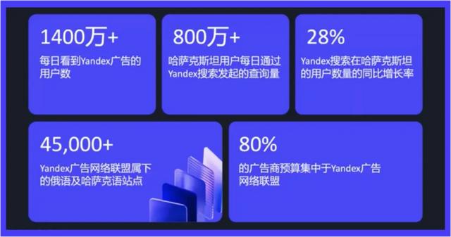 国门已开，推广有道，Yandex Ads助力海外流量