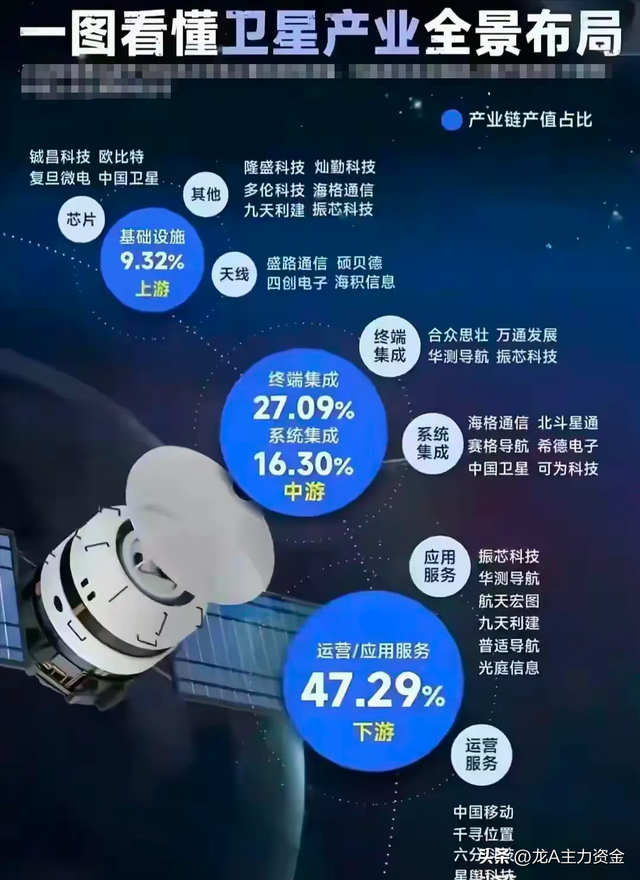 AI算力硬件+50大顶级公司+制造龙头企业+机器人+固态电池+快充等