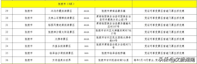 61家景区半价!五省十三城的专属福利来了