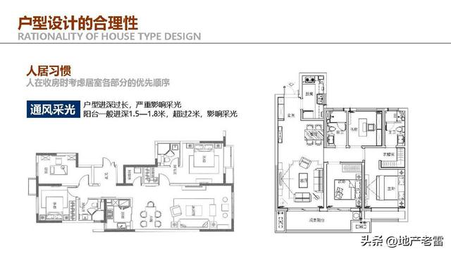 住宅户型设计研究与优化思维解析 -培训 -房地产