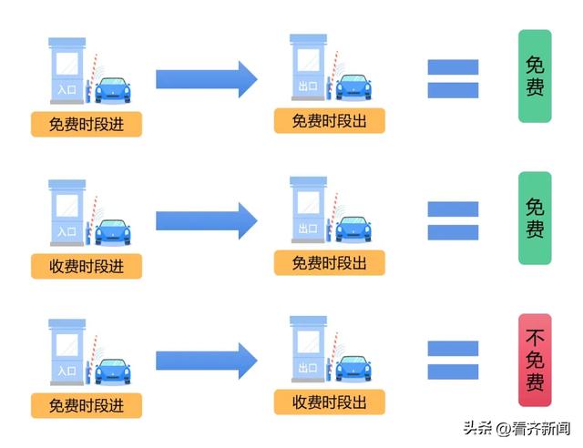 速存!齐齐哈尔:免费8天+避堵攻略