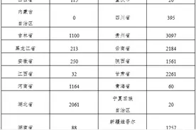招聘教师2.1万名！2025年“特岗计划”启动图片