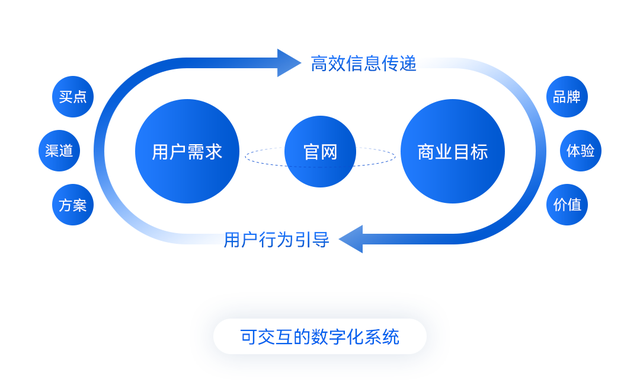 官网建设进化论：从初创到出海，4大阶段的精准打法