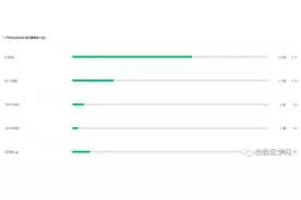 医务人员几十块钱的夜班费违规！48小时连续疯狂加班，为啥不违法图片