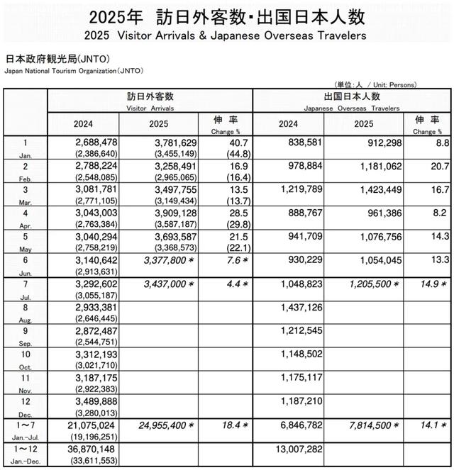 美签EVUS将收费！免费游大理来了！全球最繁忙机场排名出炉！