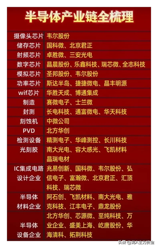 科技汇总：半导体国产替代全梳理+电力+军工+英伟达GB300