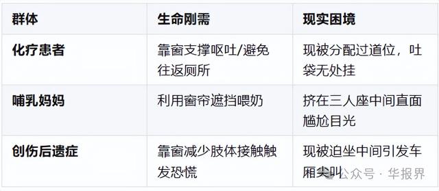 12306把"窗"字改成线：那些被风景治愈的旅途，藏着多少人的牵挂