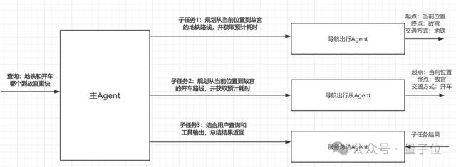 10亿国民App丝滑升级AI应用！高德携手通义重构的底层架构曝光