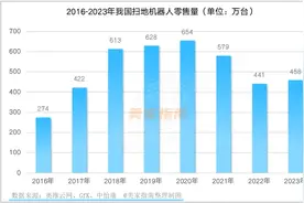 扫地机器人卖不动，没有一家厂商是无辜的图片