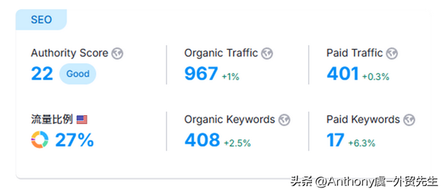 外贸老板必须搞懂的 SEO：你亏的流量，同行都在捡