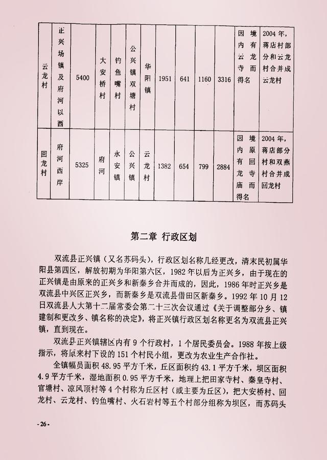 双流／华阳／仁寿苏码头历史资料