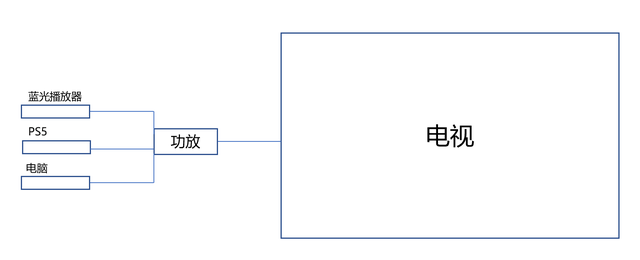 万元级有线家庭影院功放与音箱怎么选？