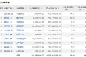 他们调仓了图片