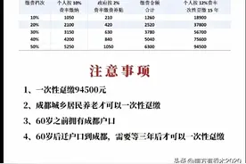成都城乡居民可以一次性补缴15年就可以领养老金，6年回本图片