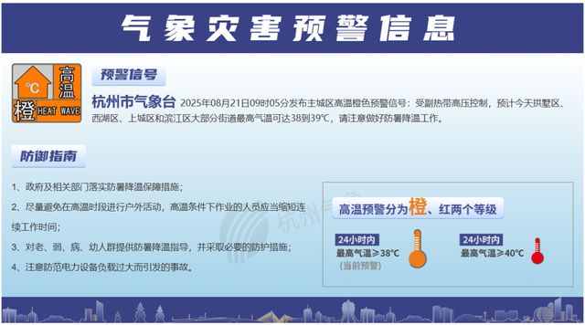一地突然下大雪！杭州接下来的天气.....