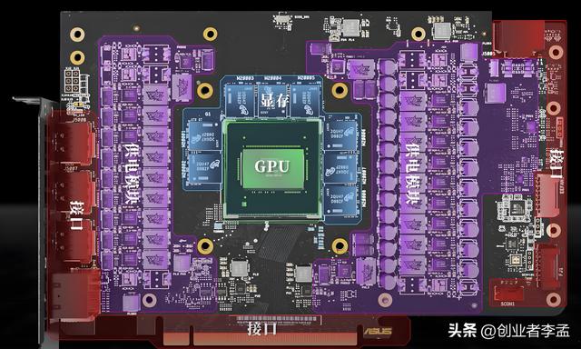 SOC芯片里面的CPU、GPU、NPU是什么意思，有什么区别？