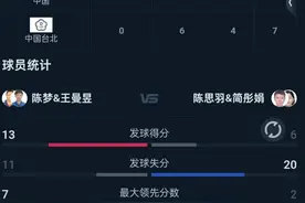 3:0横扫！王曼昱高水平发挥，解说：给陈梦孙颖莎都打乐了！图片