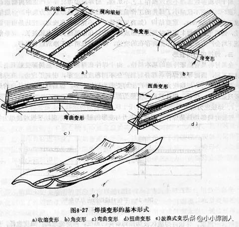 焊接基础知识一次搞明白
