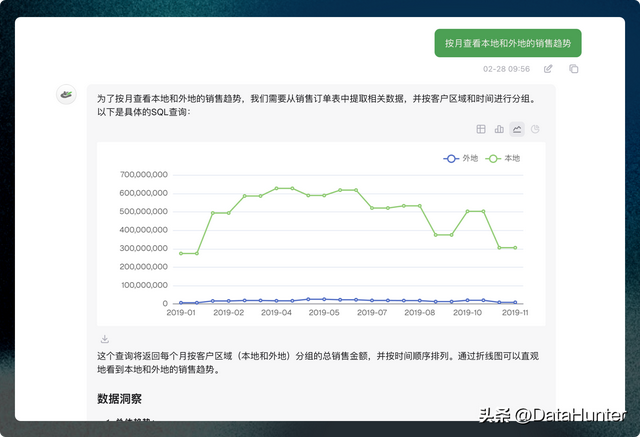 AI能思考、懂业务？AI Agent让你对着数据"说话"就能做决策！