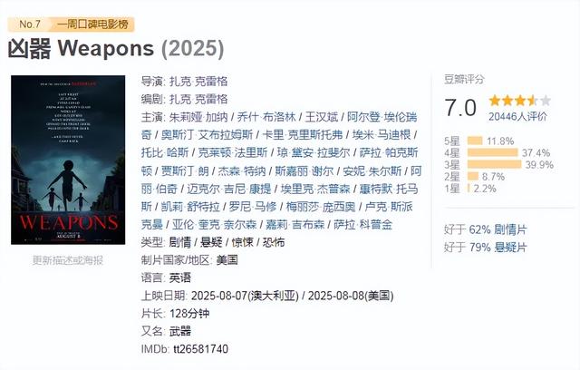 票房破19亿！漫威退下来3位演员，联手拍R级片，给老东家上了一课