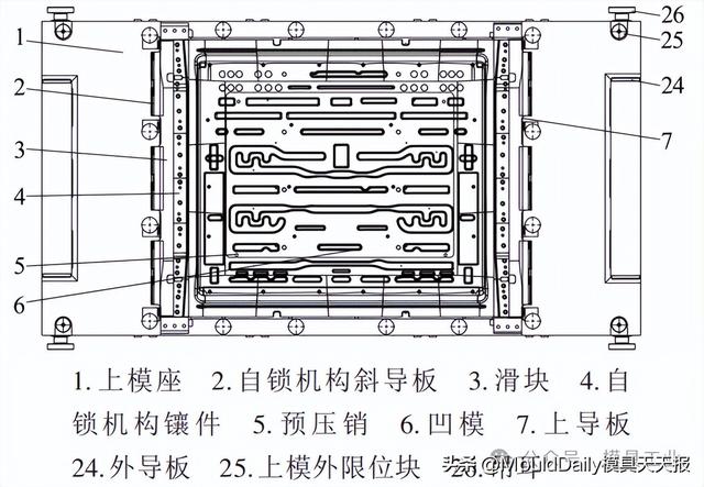 汽车大地板拉深模结构设计与优化