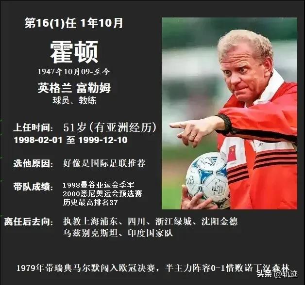 最全中国男足历届主教练图鉴