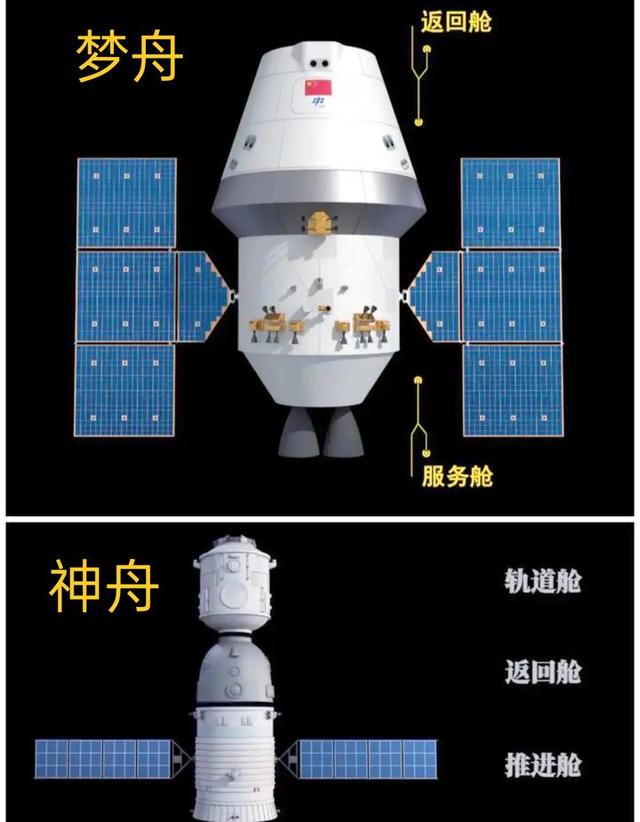 官宣！中国“梦舟”2026年首飞，太空高铁试跑，登月只剩关键两步