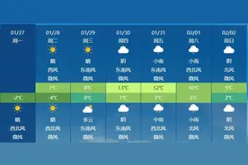 -7℃！已确认抵达无锡！图片