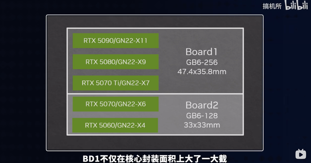 小机身大能量？换上真香卡RTX5070 Ti，ROG幻14 Air 2025成小钢炮