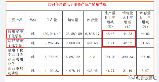 豪夺全国第一，半导体独角兽，一往无前！