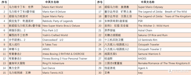 不容错过的30款Switch超赞游戏推荐（下）
