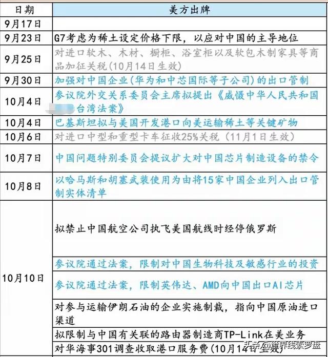 美国祭出最后绝招? 中国如果不提供稀土: 美国会将中国踢出SWIFT？