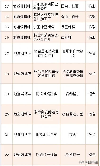 定了！12月6日-7日，就在淄博这里→