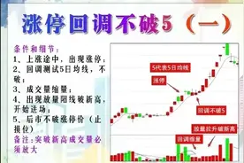 股票涨停了怎么办？是走是留？聪明的人都在用这个方法。图片