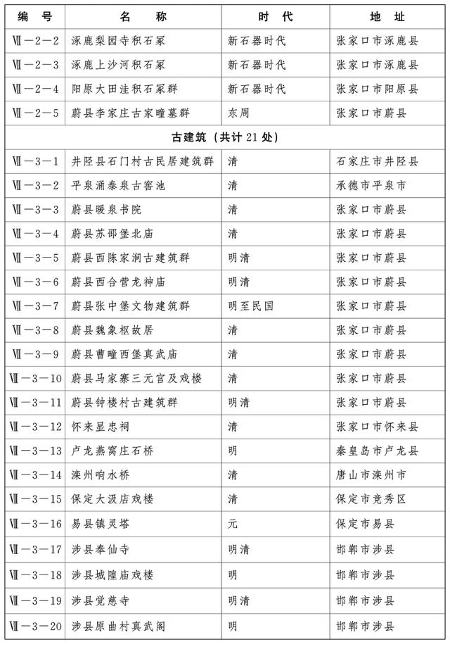 河北省人民政府最新通知!
