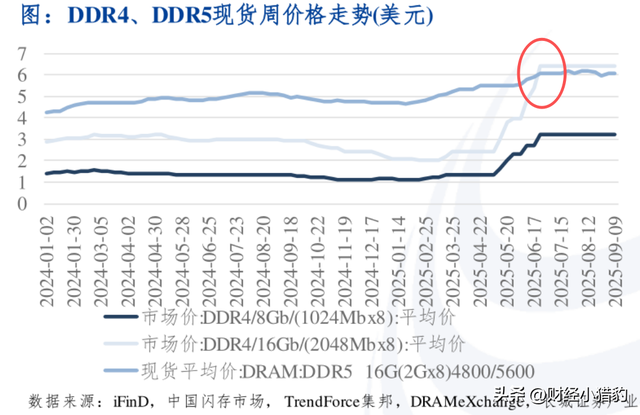 突发，大消息！存储芯片要启动了？或是主线？空仓满仓看（附股）