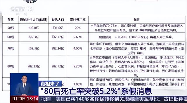 中国将迎来死亡高峰？22年去世1041万人，23年1110万，去年多少？