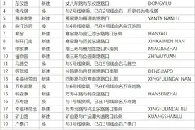 西安地铁8号线、10号线站名公示！图片