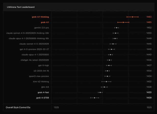 ChatGPT哭了！马斯克新AI直接封神