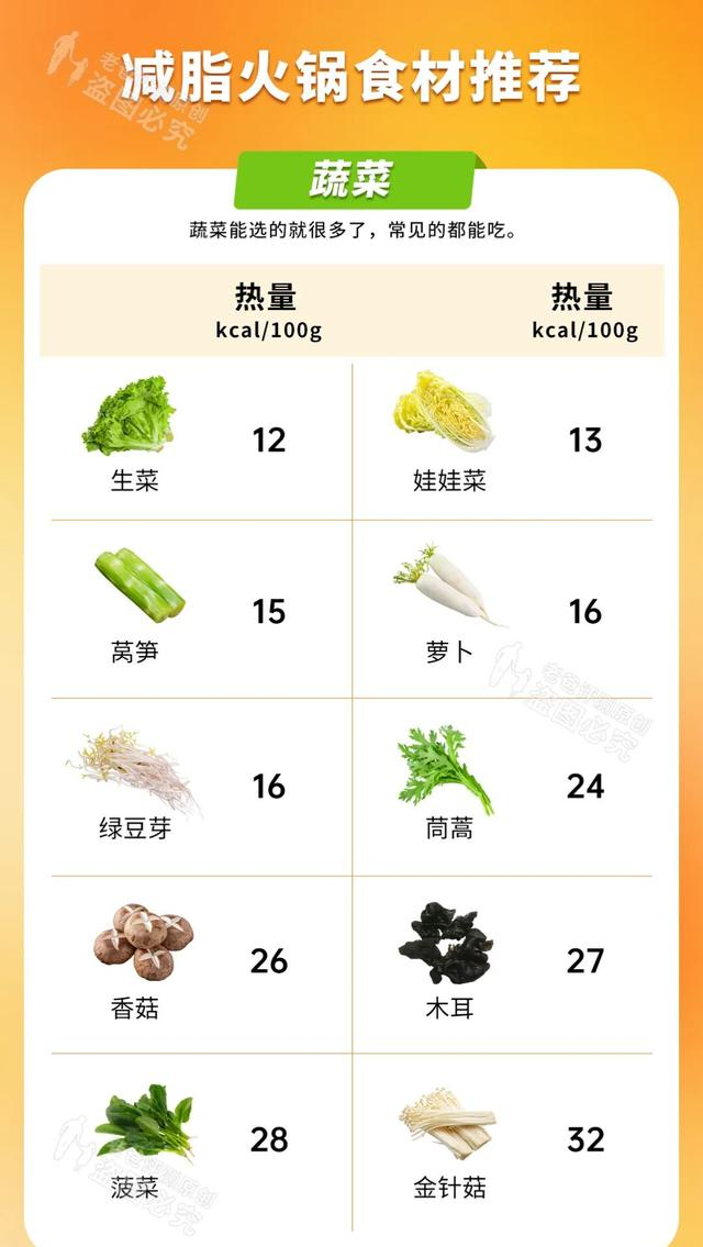 冬天最好的减肥方式，当然是吃火锅啊！！