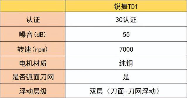 男士剃须刀怎么选？十大剃须刀推荐，看完再买不踩雷