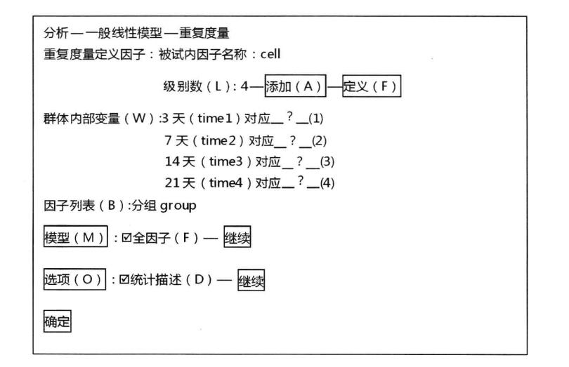 重复测量资料的方差分析的SPSS操作教程及结果解读插图11 重复测量资料的方差分析的SPSS操作教程及结果解读
