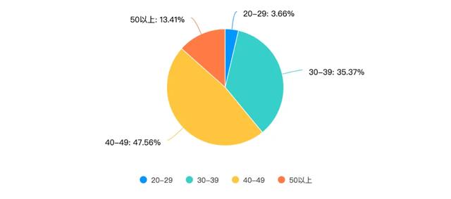 入境游导游员培训数据分享