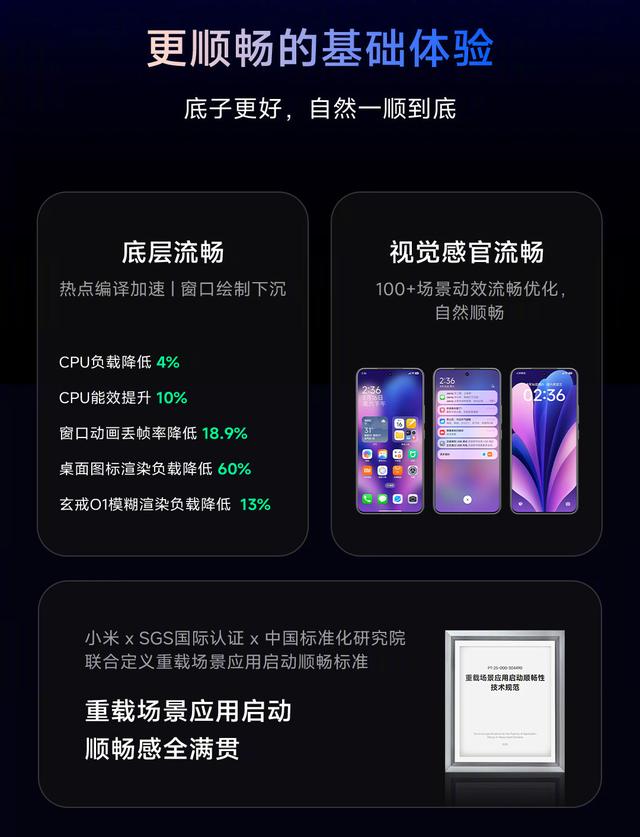 一文读懂全新小米澎湃OS 3！详细功能升级亮点和适配机型都在这了